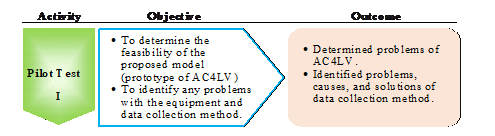 Fig. 1. Summary of activities